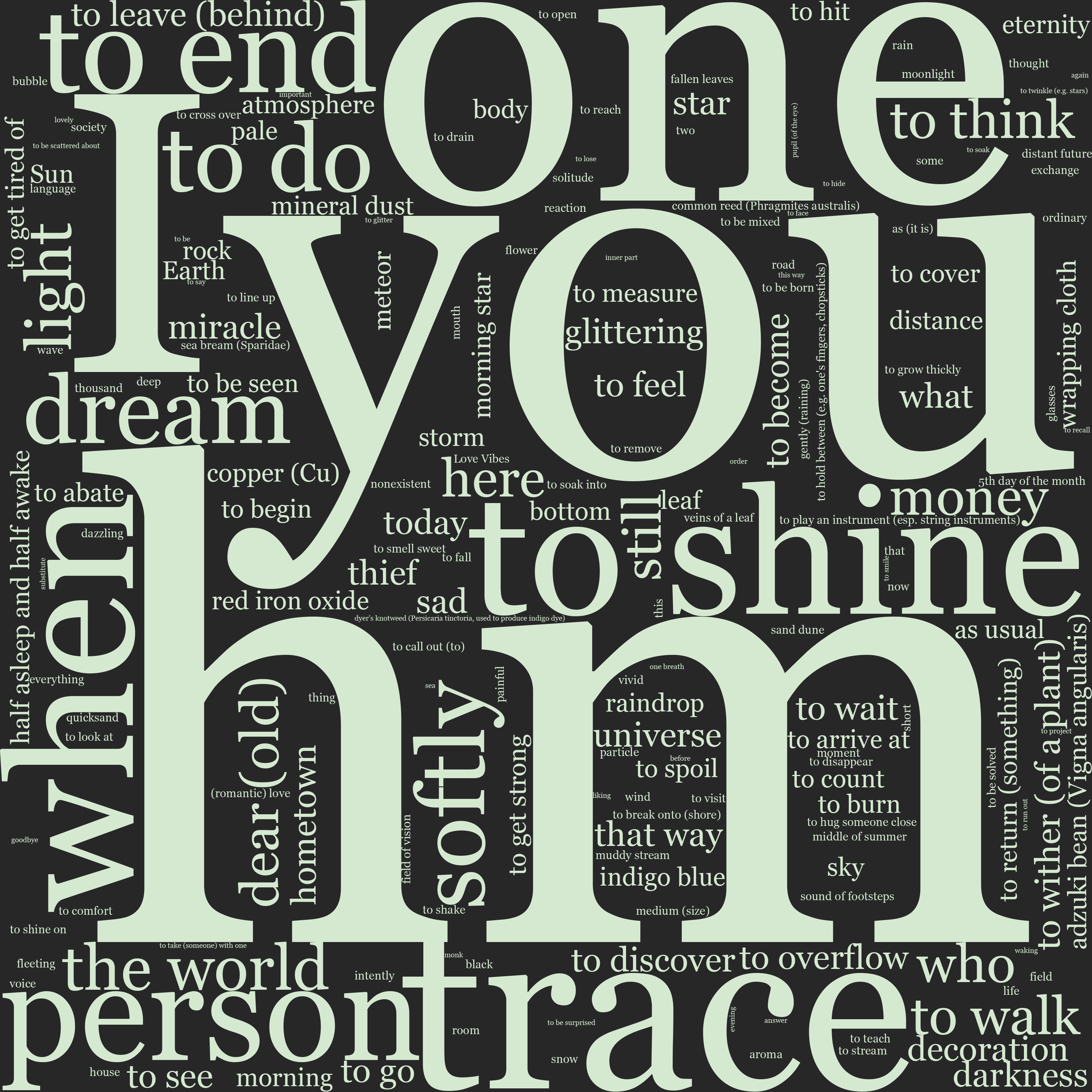 Word cloud in English showing the words in Utabiko